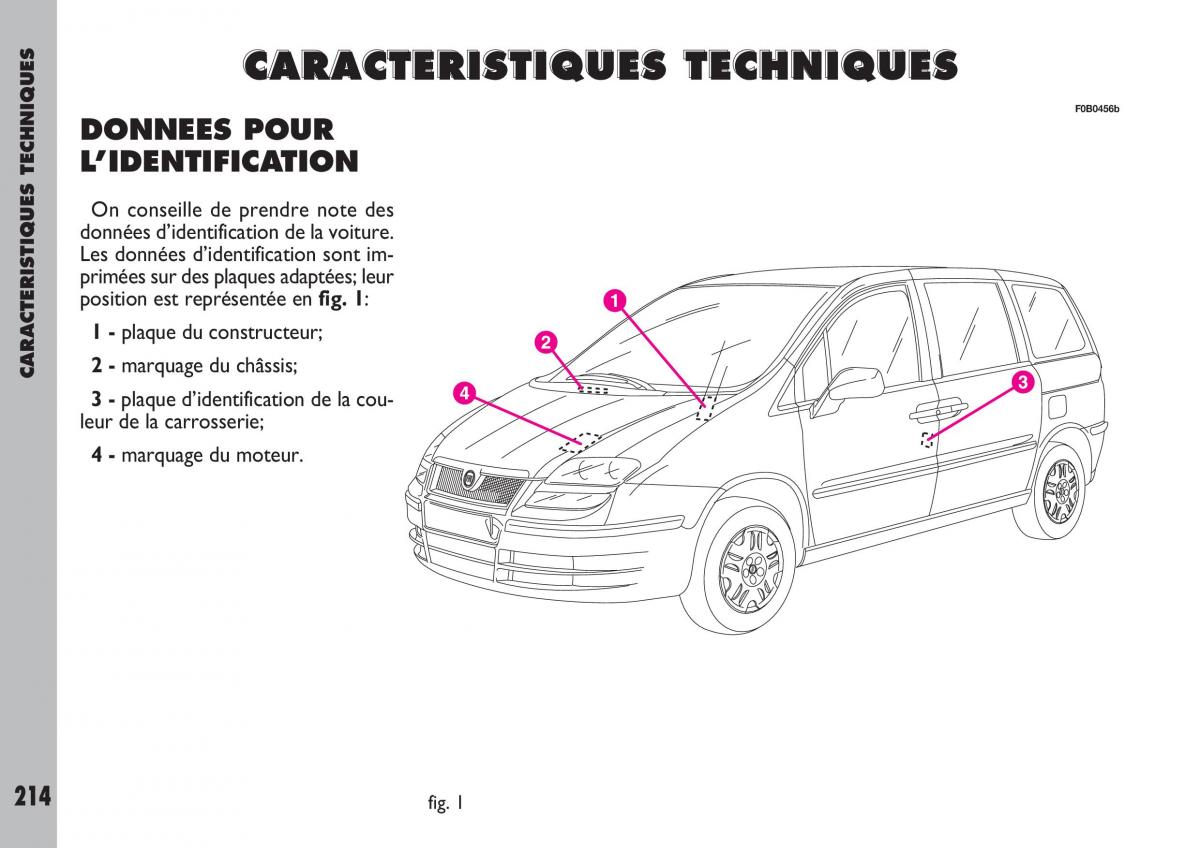 Fiat Ulysse manuel du proprietaire / page 215