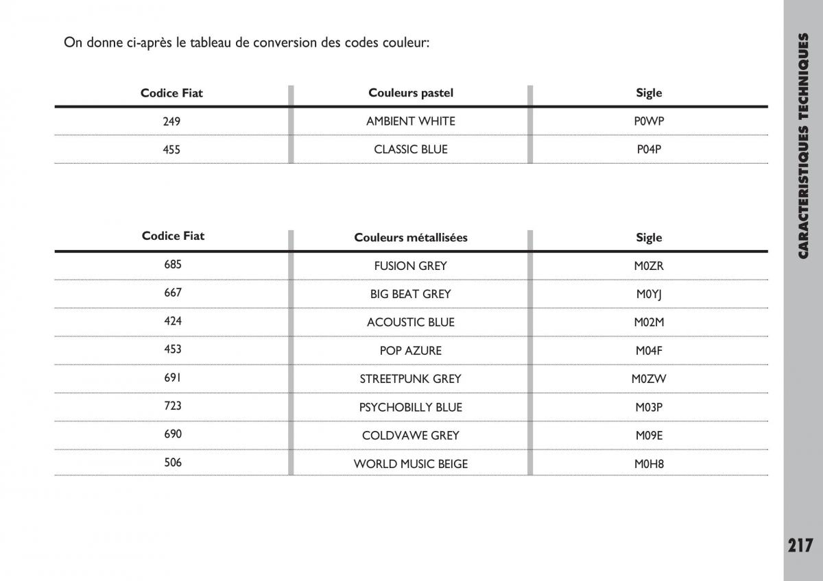 Fiat Ulysse manuel du proprietaire / page 218