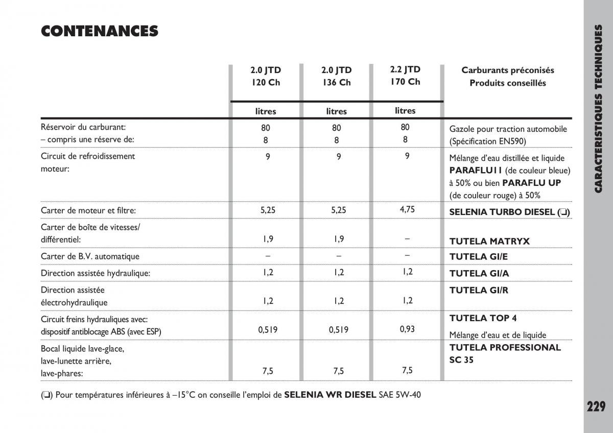 Fiat Ulysse manuel du proprietaire / page 230