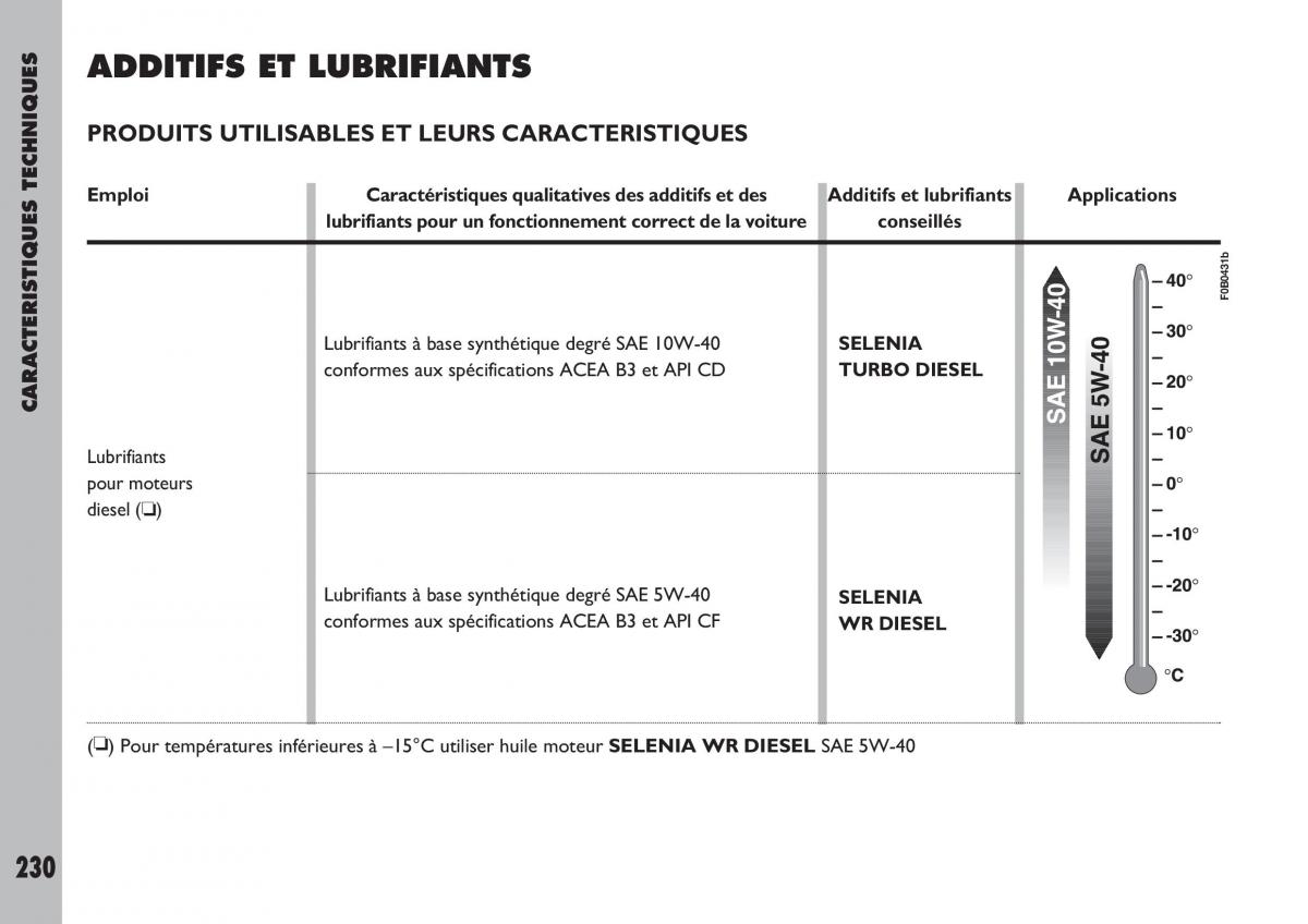 Fiat Ulysse manuel du proprietaire / page 231