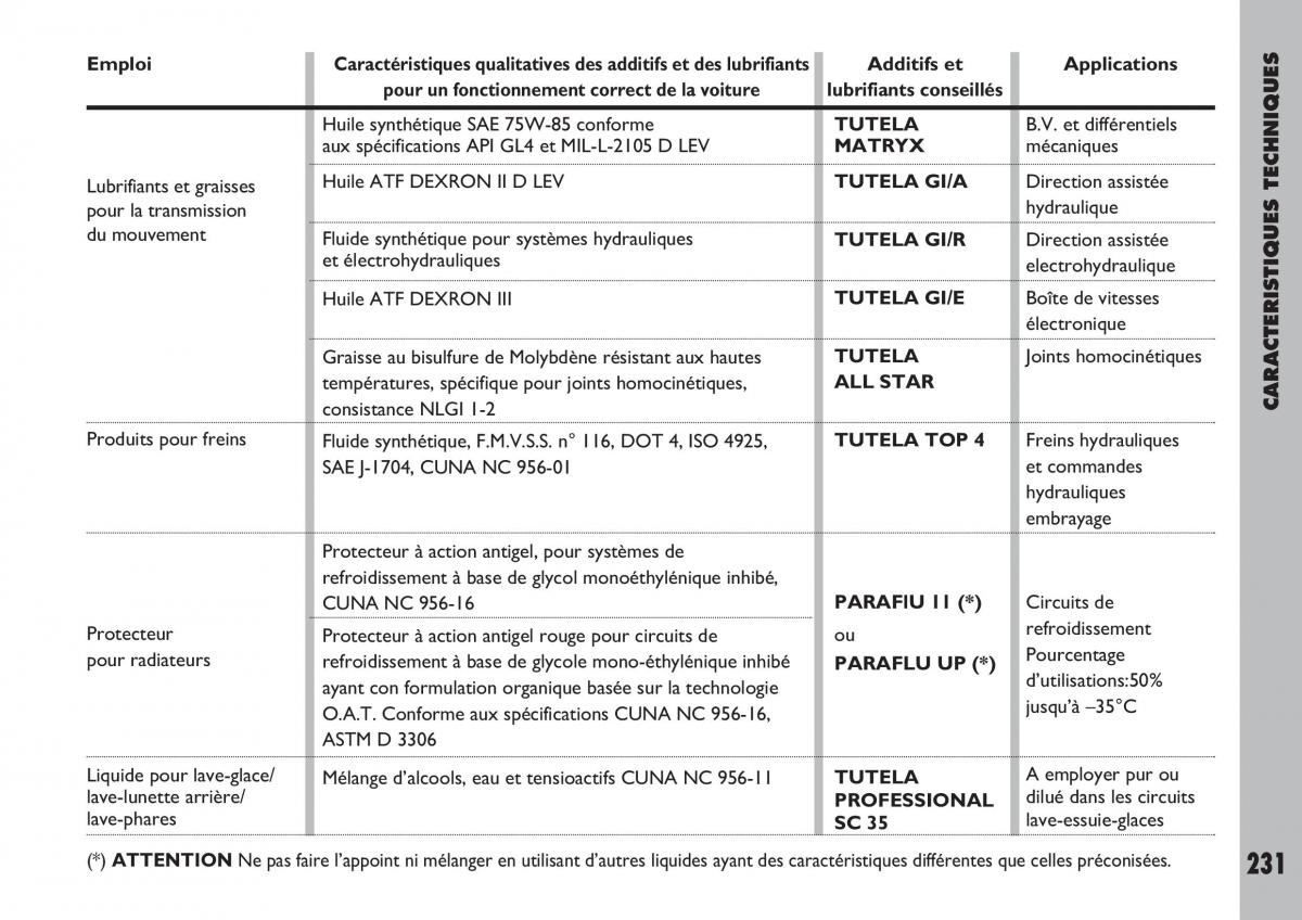 Fiat Ulysse manuel du proprietaire / page 232