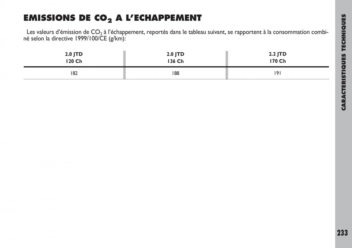 Fiat Ulysse manuel du proprietaire / page 234