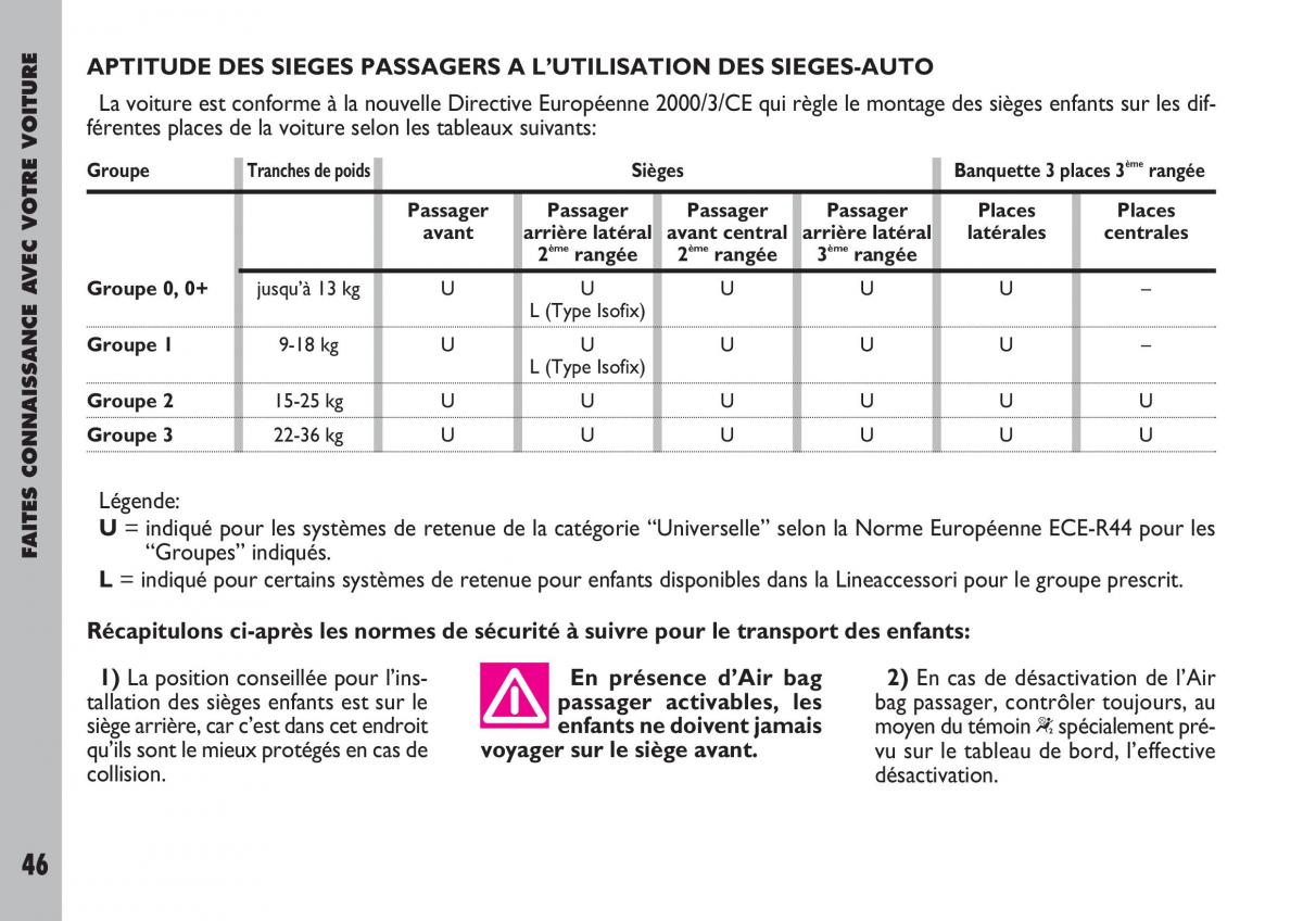 Fiat Ulysse manuel du proprietaire / page 47