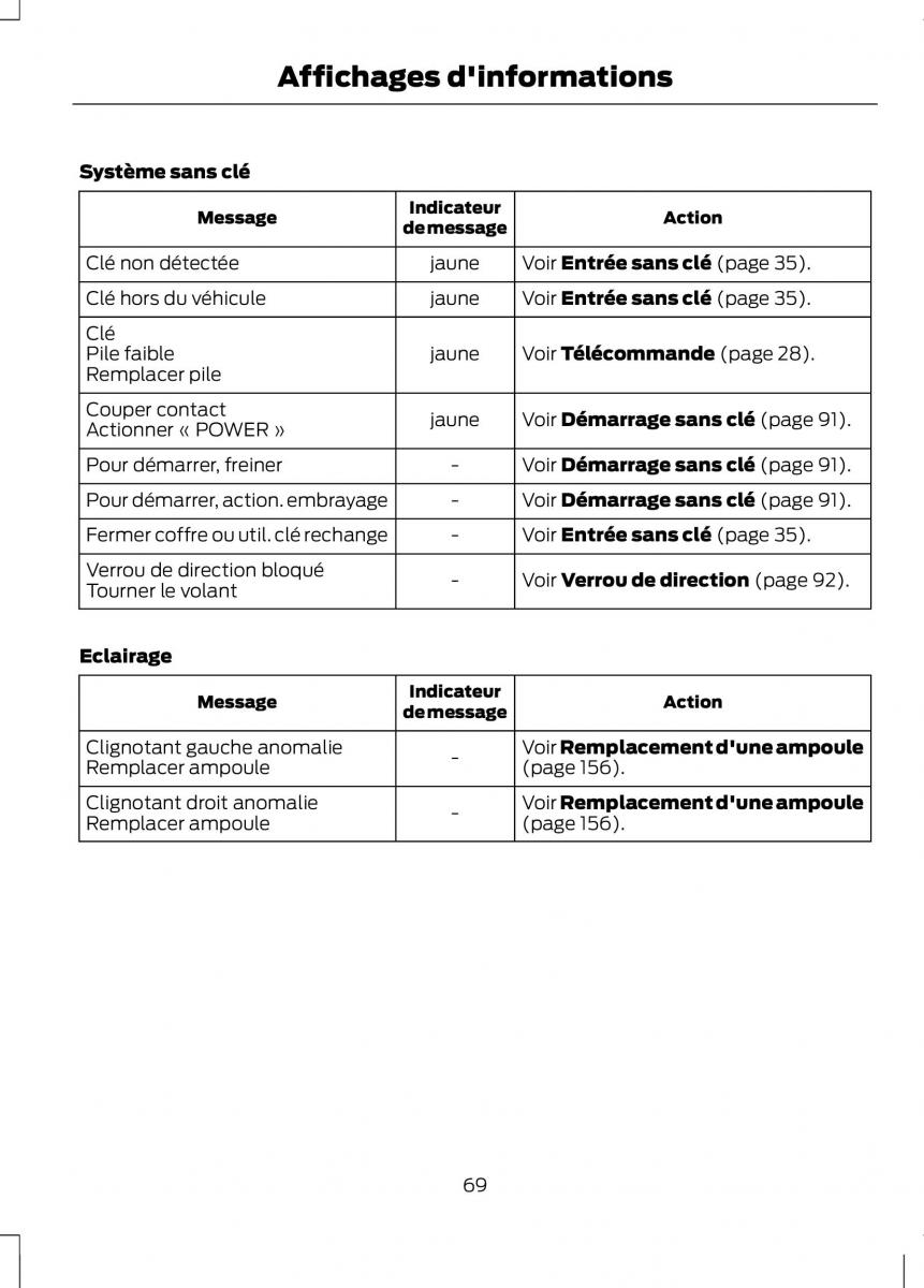 Ford B Max manuel du proprietaire / page 71