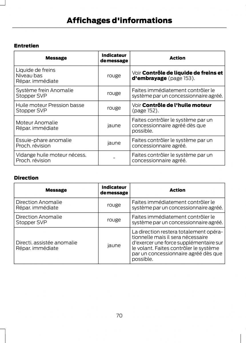 Ford B Max manuel du proprietaire / page 72