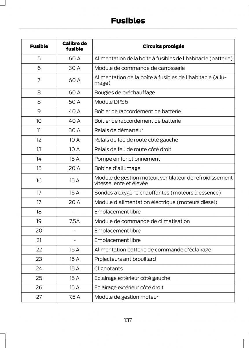 Ford B Max manuel du proprietaire / page 139