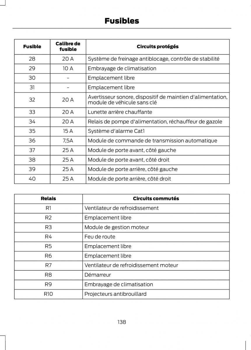 Ford B Max manuel du proprietaire / page 140