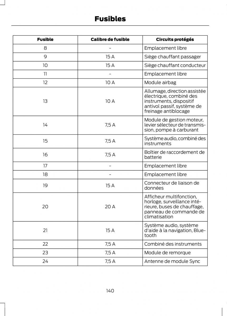 Ford B Max manuel du proprietaire / page 142