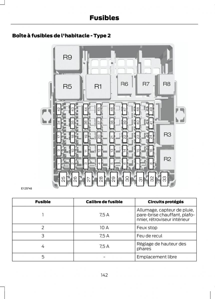 Ford B Max manuel du proprietaire / page 144