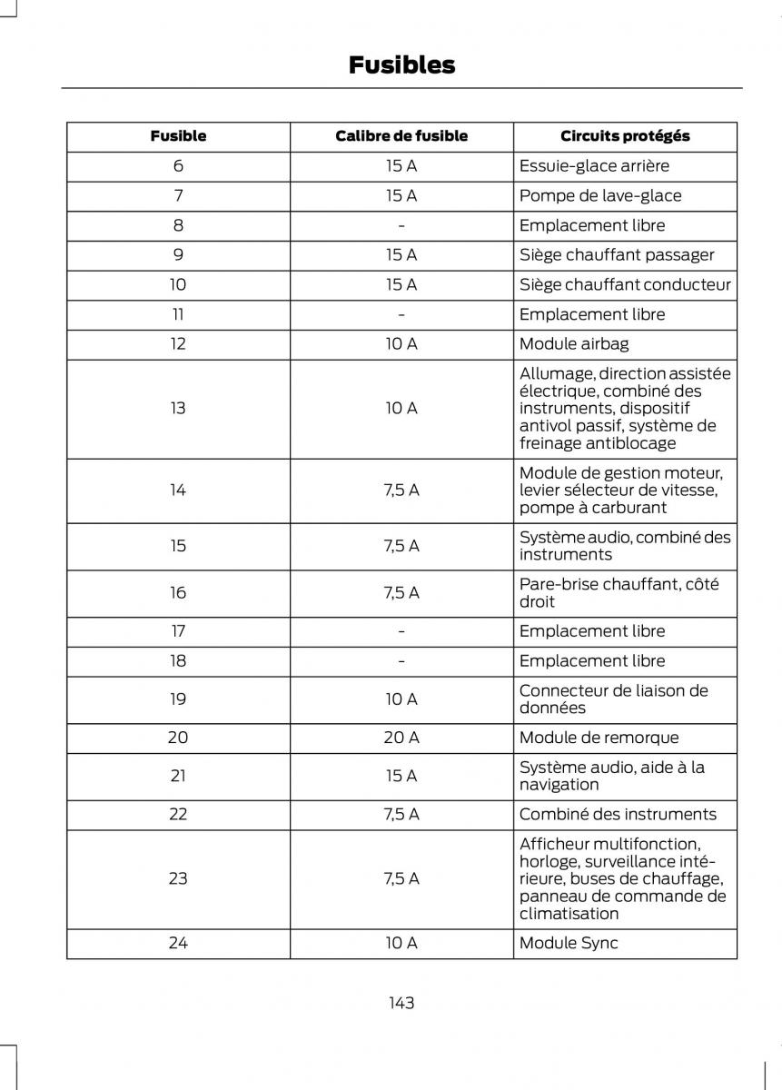 Ford B Max manuel du proprietaire / page 145