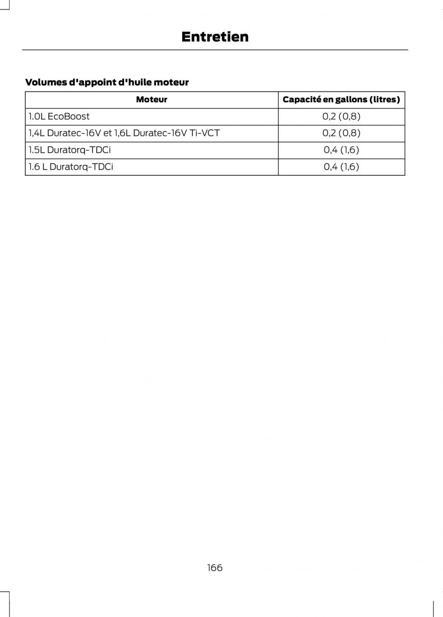 Ford B Max manuel du proprietaire / page 168