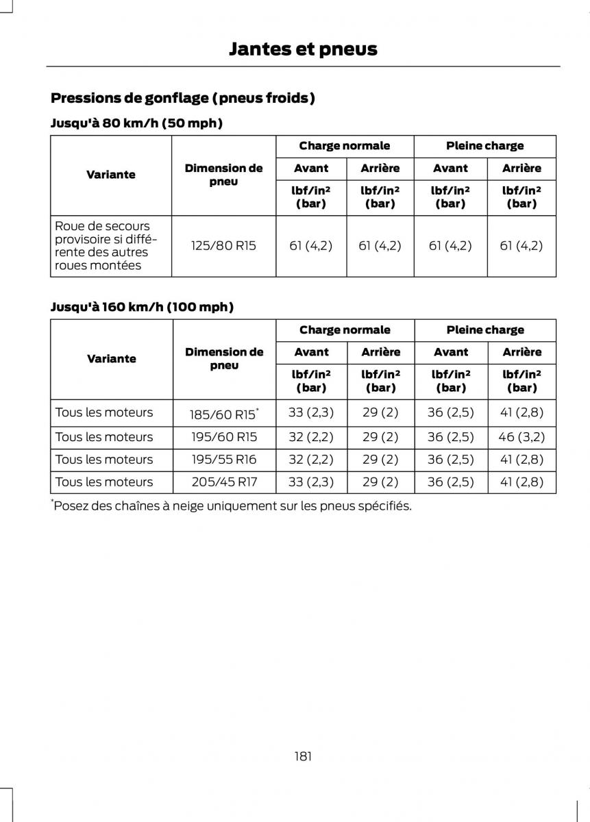 Ford B Max manuel du proprietaire / page 183