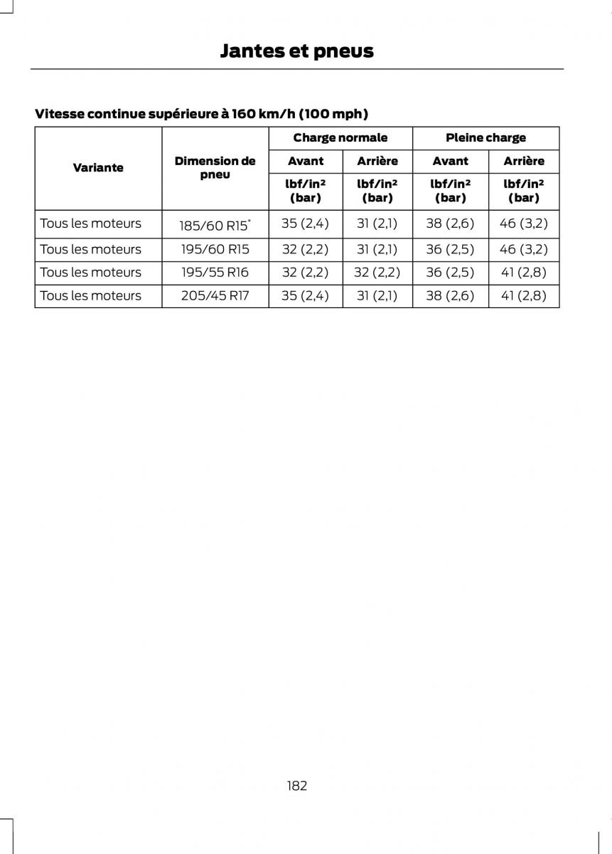 Ford B Max manuel du proprietaire / page 184