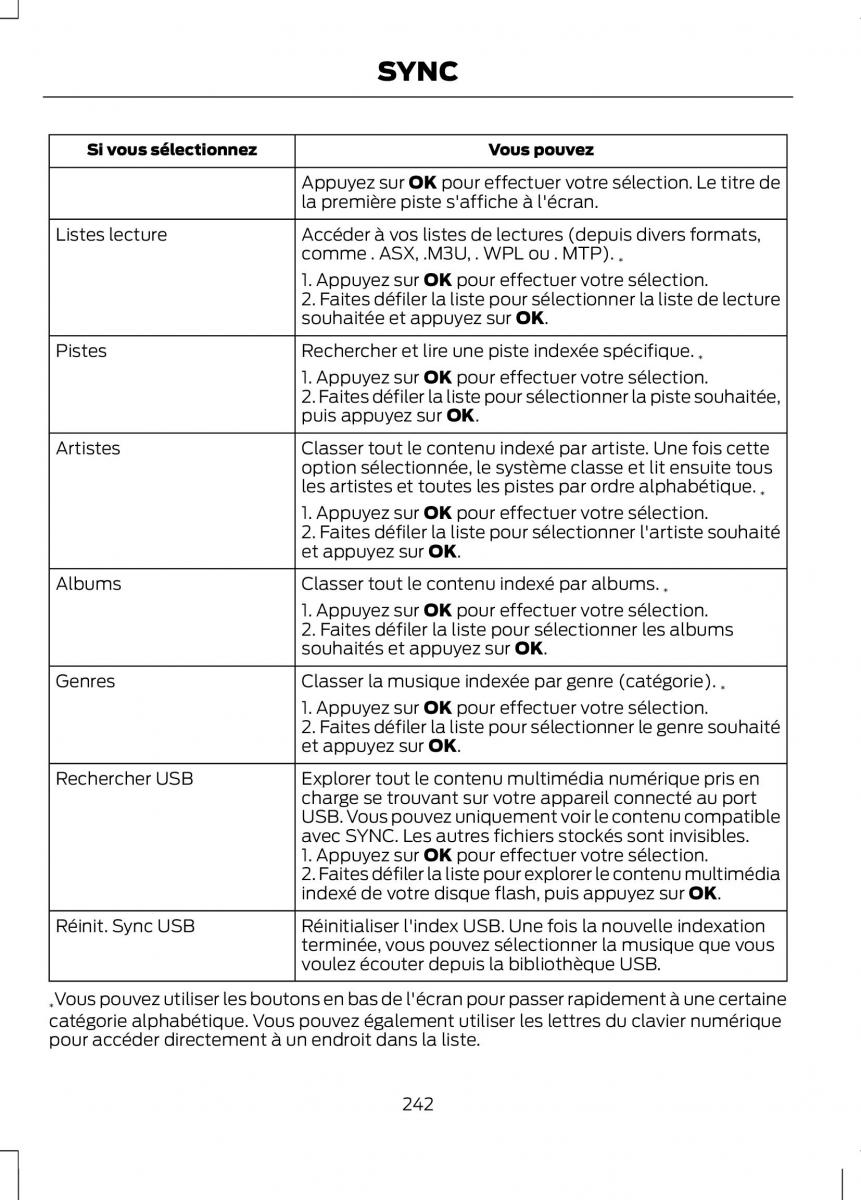 Ford B Max manuel du proprietaire / page 244