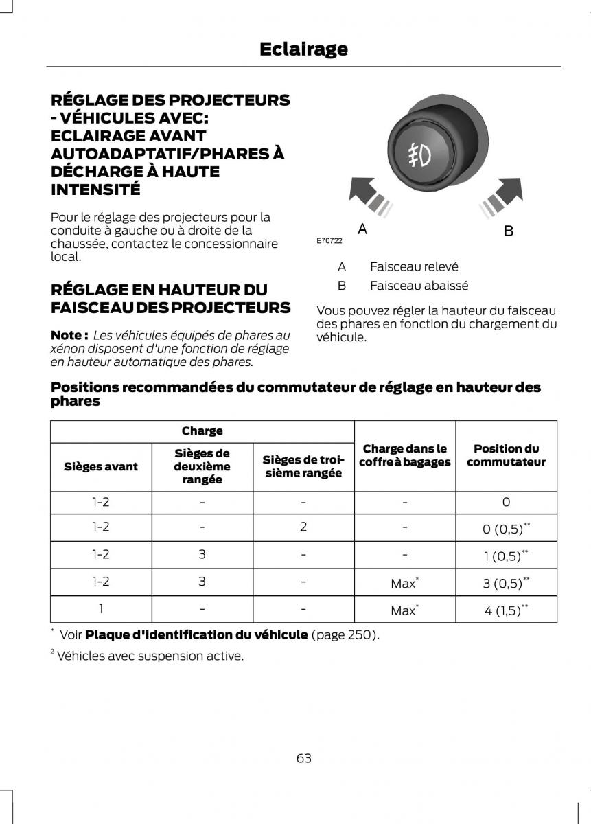 Ford C Max II 2 manuel du proprietaire / page 65