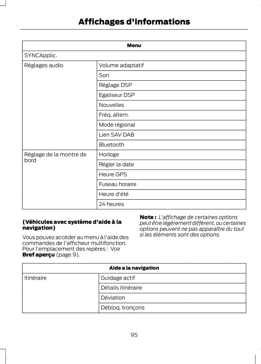 Ford C Max II 2 manuel du proprietaire / page 97