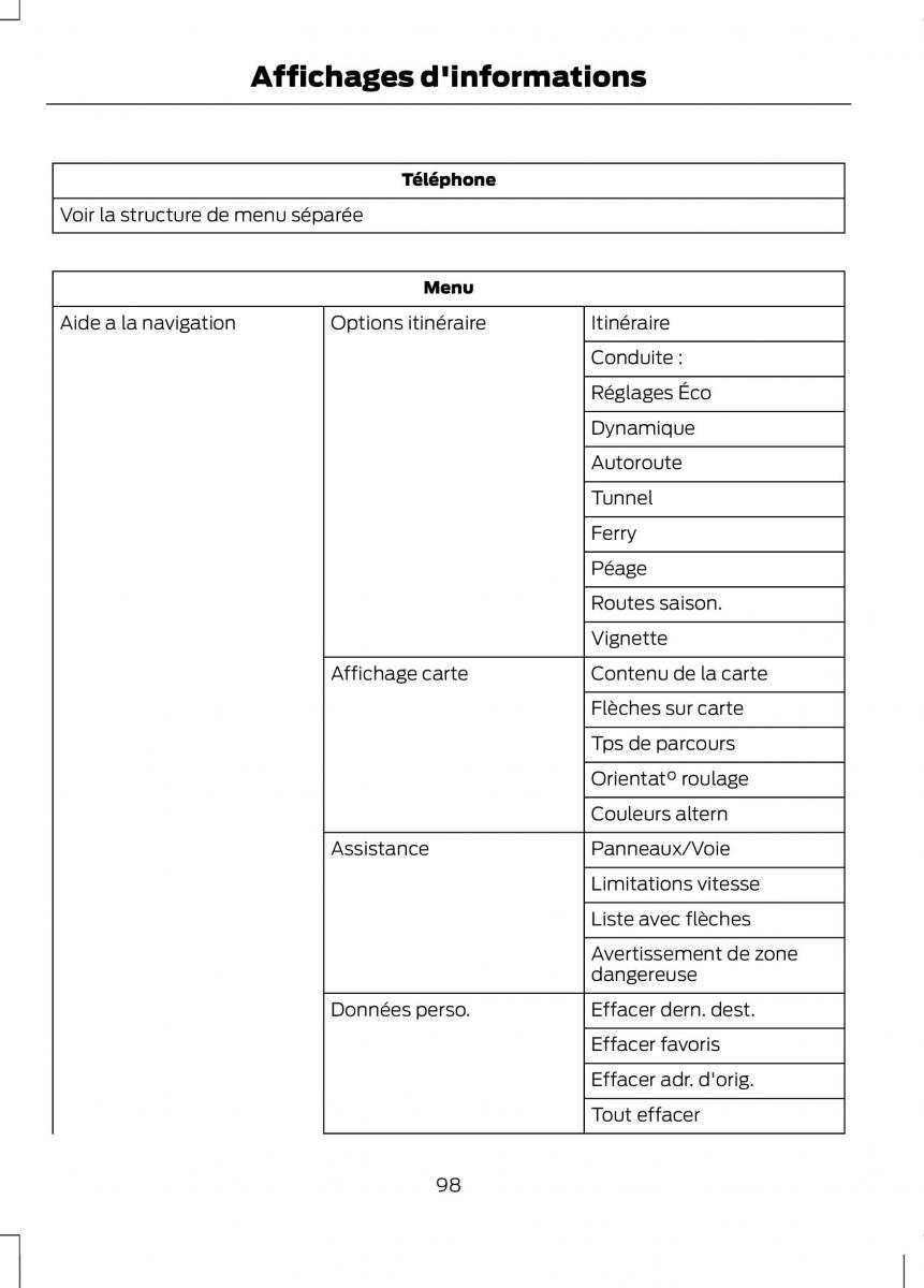 Ford C Max II 2 manuel du proprietaire / page 100