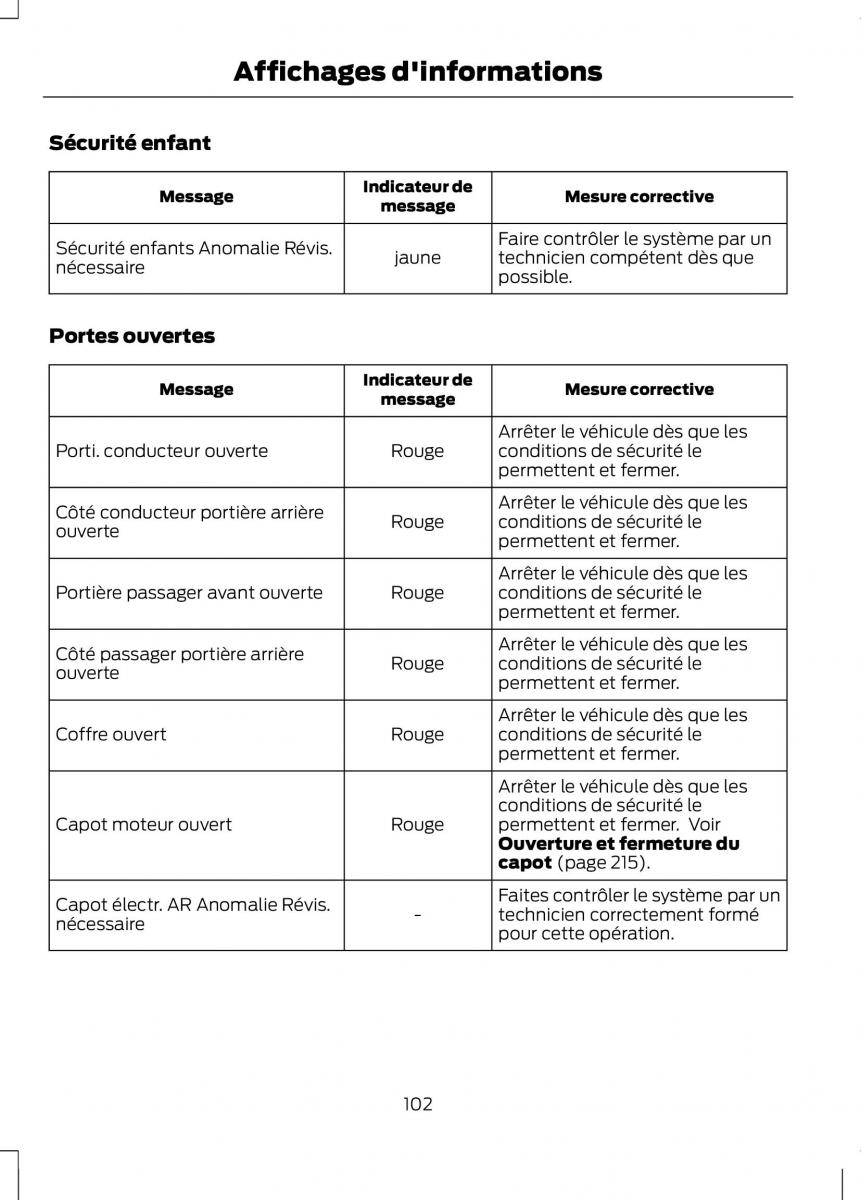 Ford C Max II 2 manuel du proprietaire / page 104