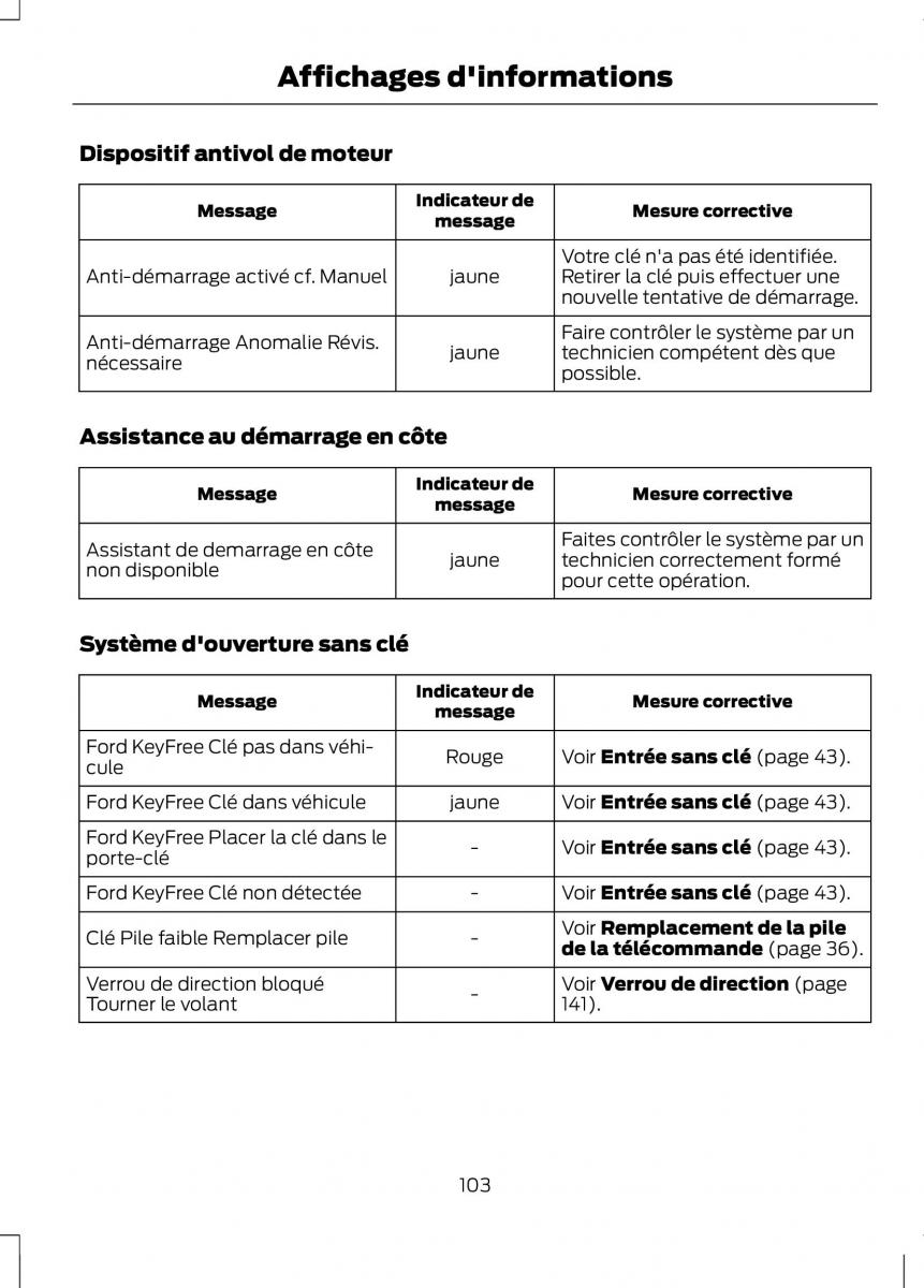 Ford C Max II 2 manuel du proprietaire / page 105