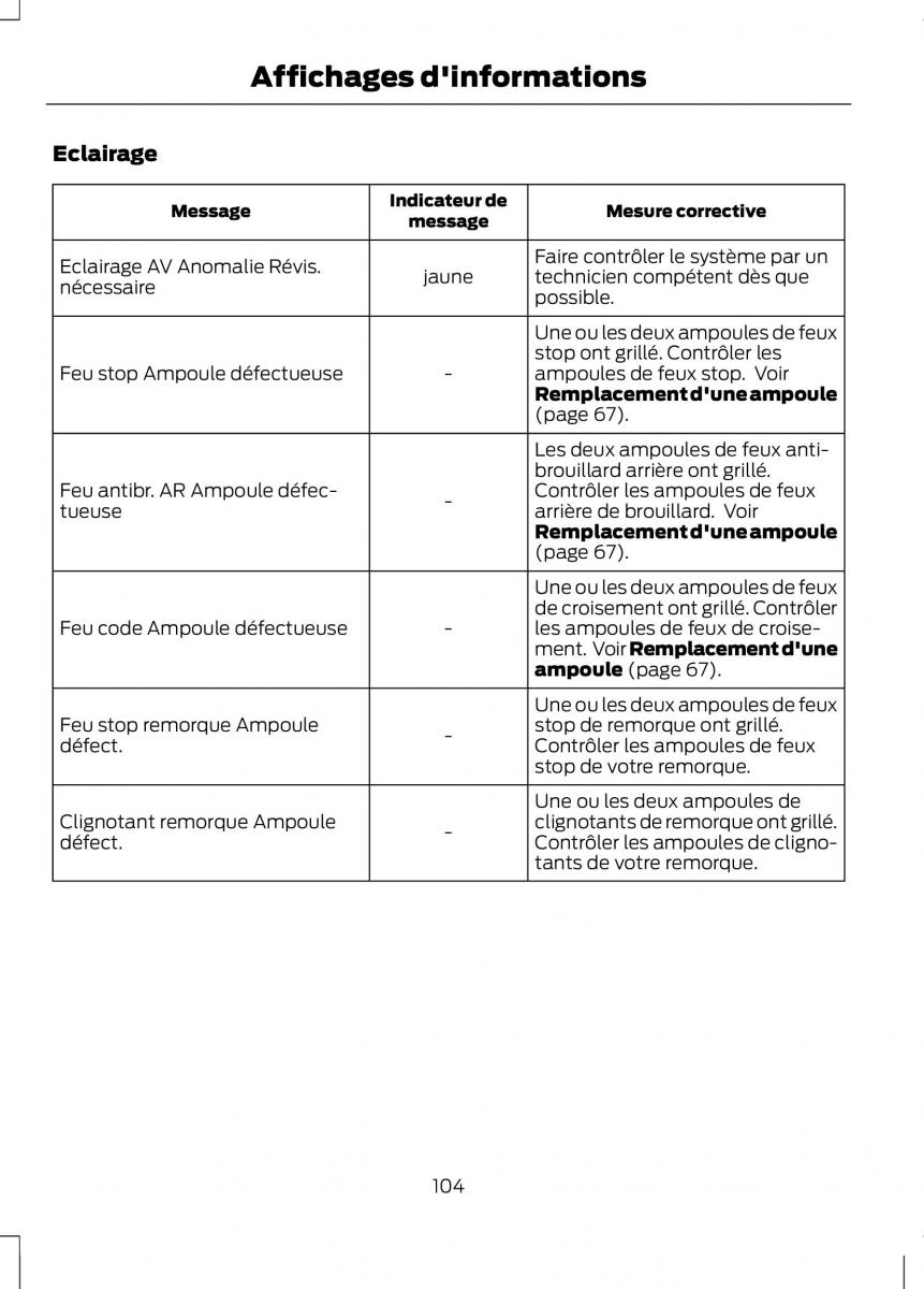 Ford C Max II 2 manuel du proprietaire / page 106