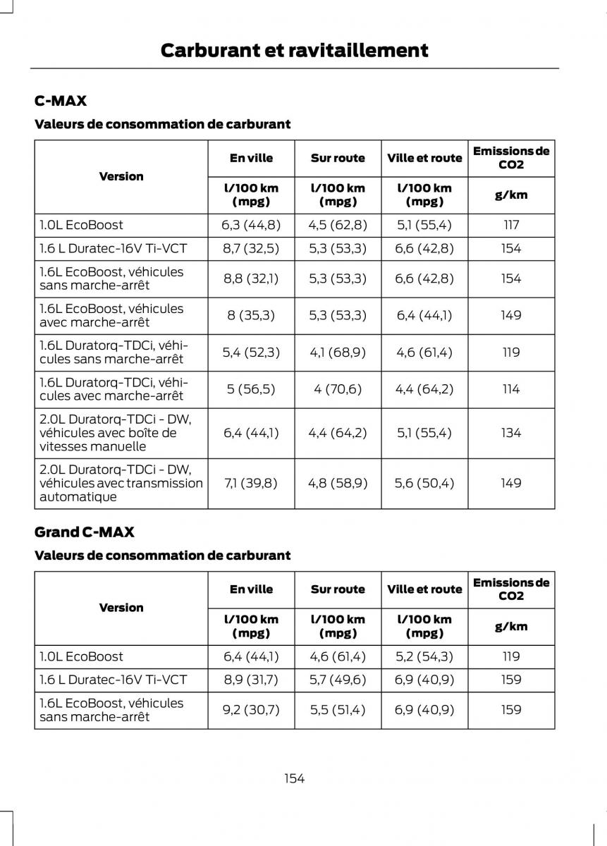 Ford C Max II 2 manuel du proprietaire / page 156