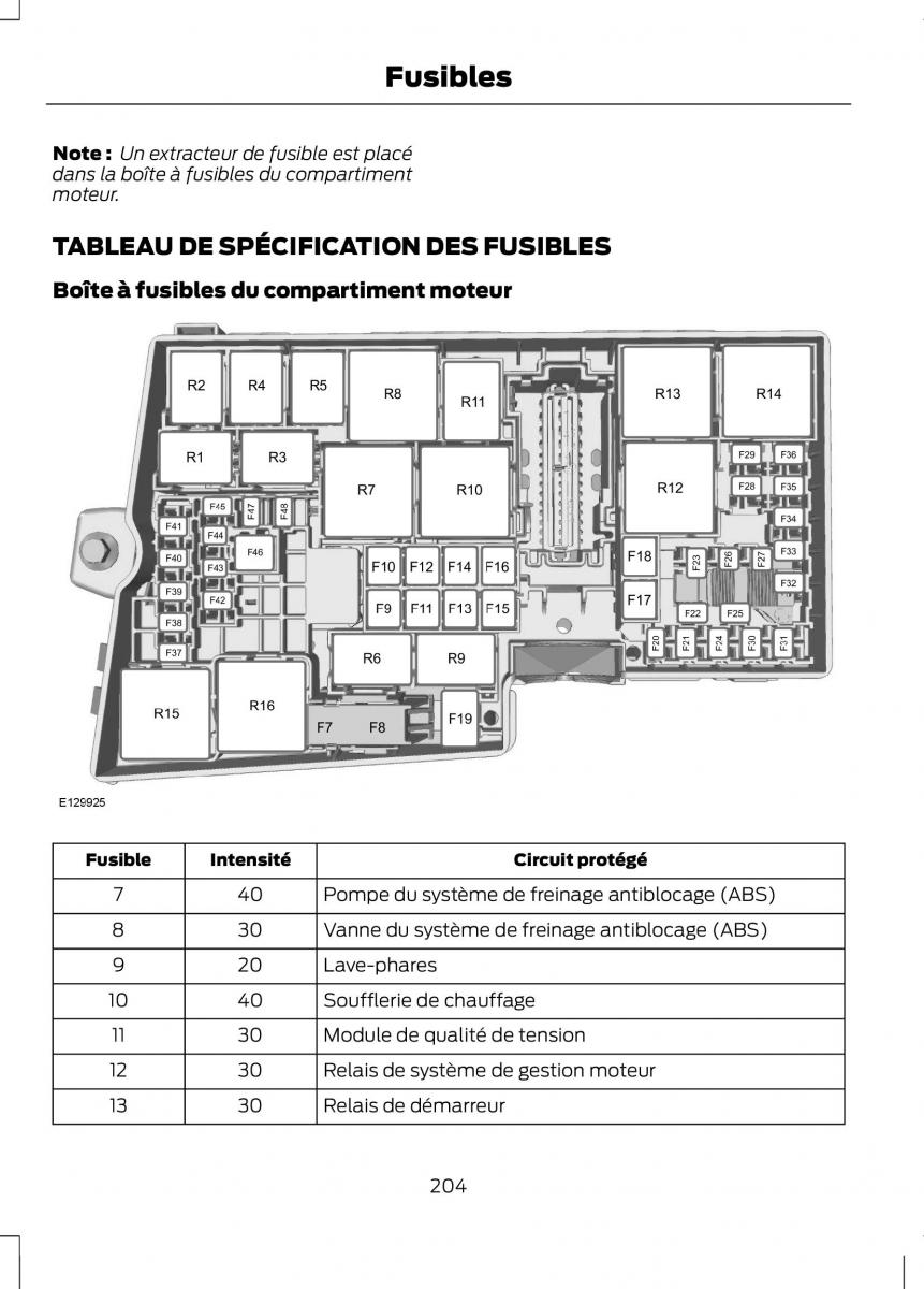 Ford C Max II 2 manuel du proprietaire / page 206