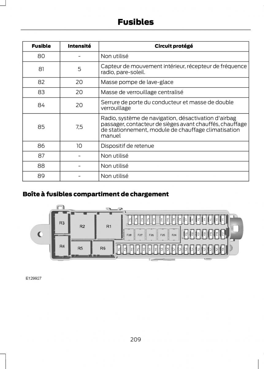 Ford C Max II 2 manuel du proprietaire / page 211