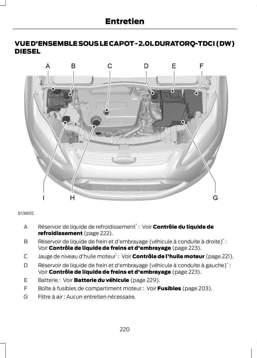 Ford C Max II 2 manuel du proprietaire / page 222