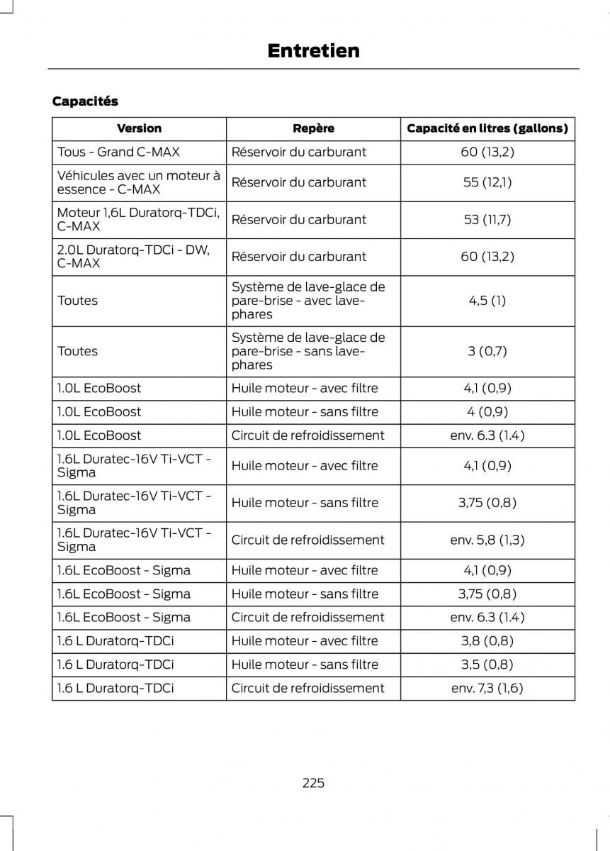 Ford C Max II 2 manuel du proprietaire / page 227