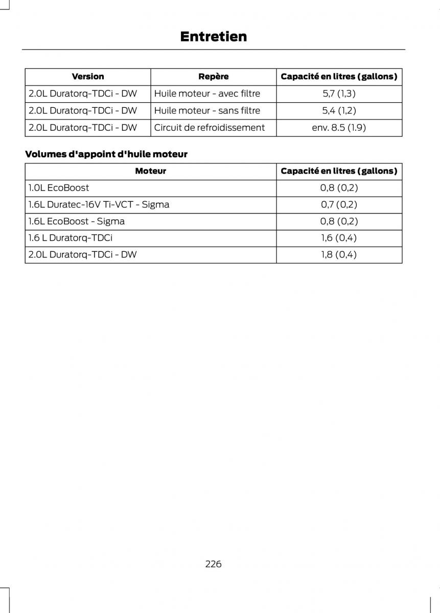 Ford C Max II 2 manuel du proprietaire / page 228