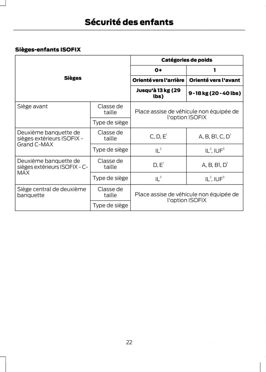 Ford C Max II 2 manuel du proprietaire / page 24