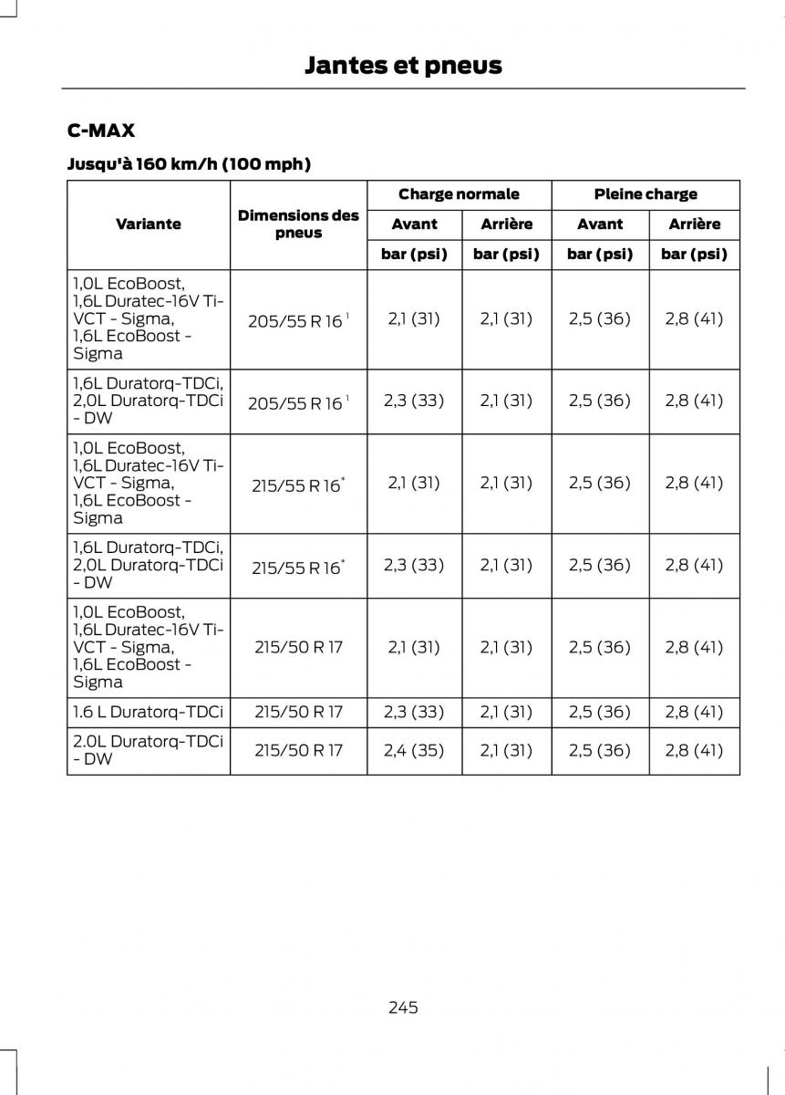 Ford C Max II 2 manuel du proprietaire / page 247