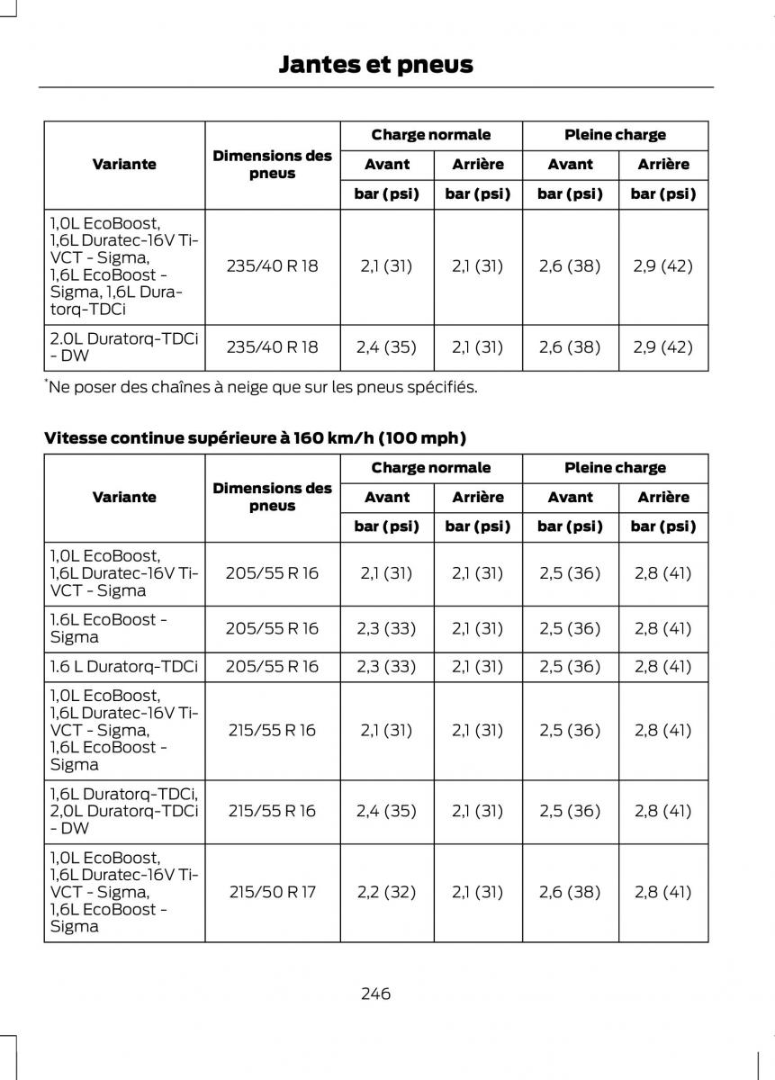 Ford C Max II 2 manuel du proprietaire / page 248