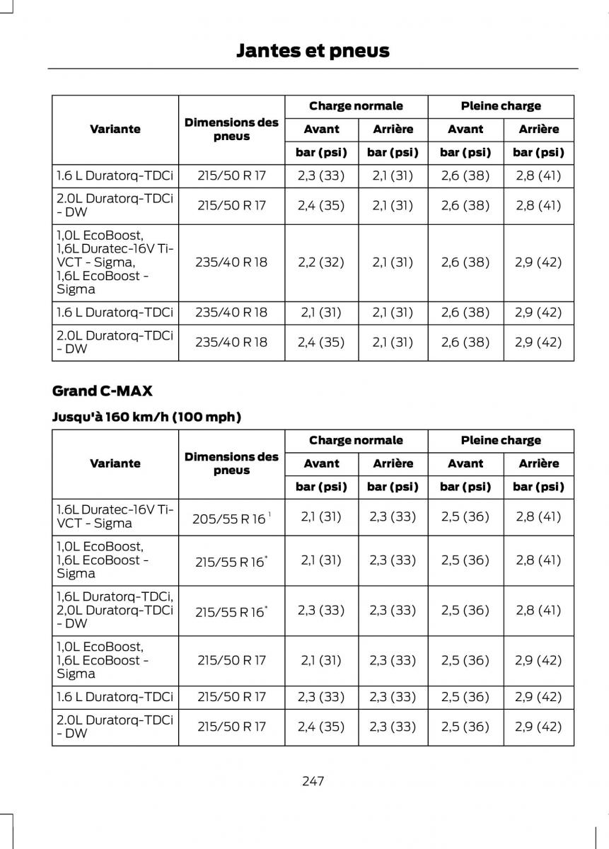 Ford C Max II 2 manuel du proprietaire / page 249