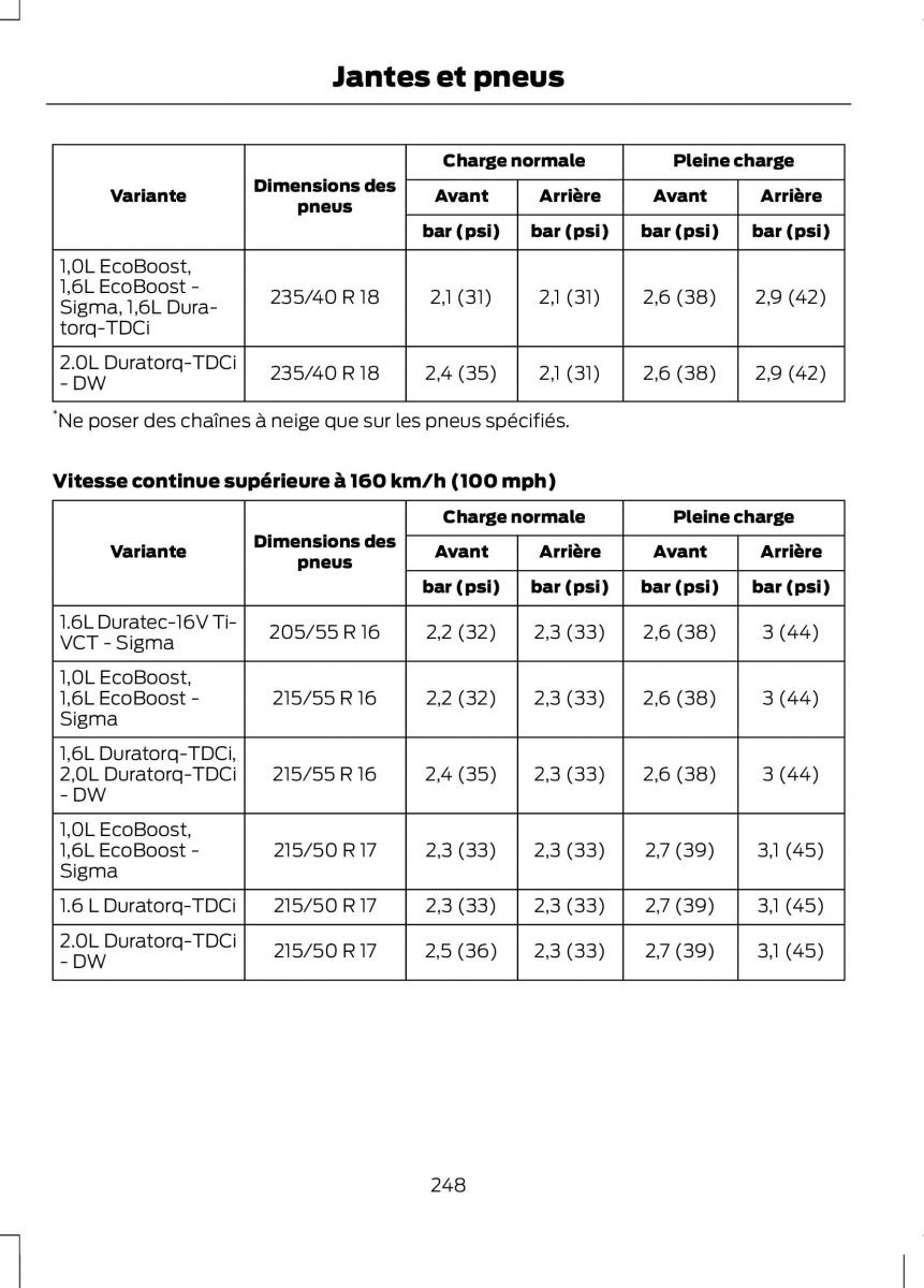 Ford C Max II 2 manuel du proprietaire / page 250