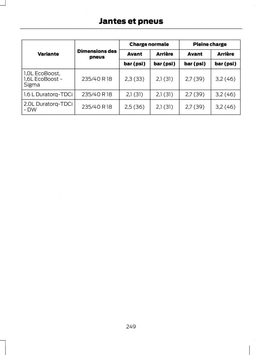 Ford C Max II 2 manuel du proprietaire / page 251