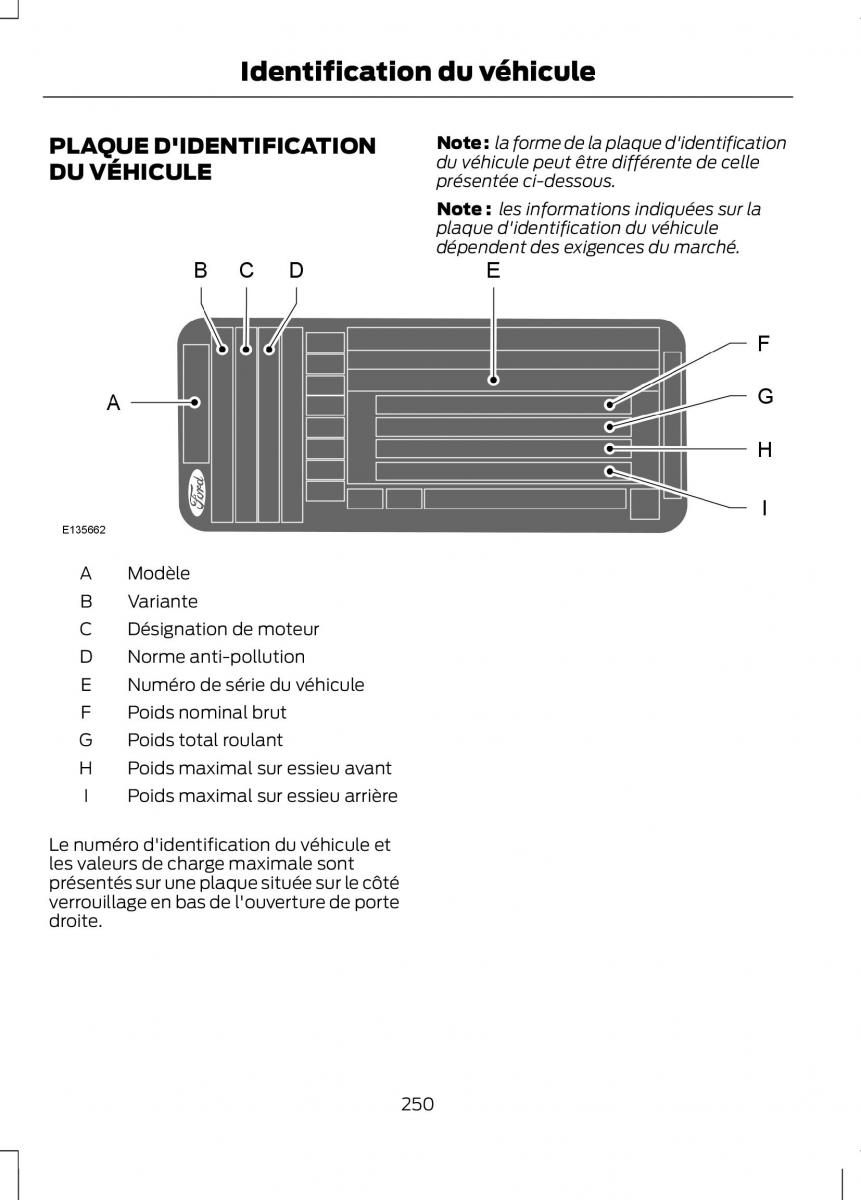 Ford C Max II 2 manuel du proprietaire / page 252