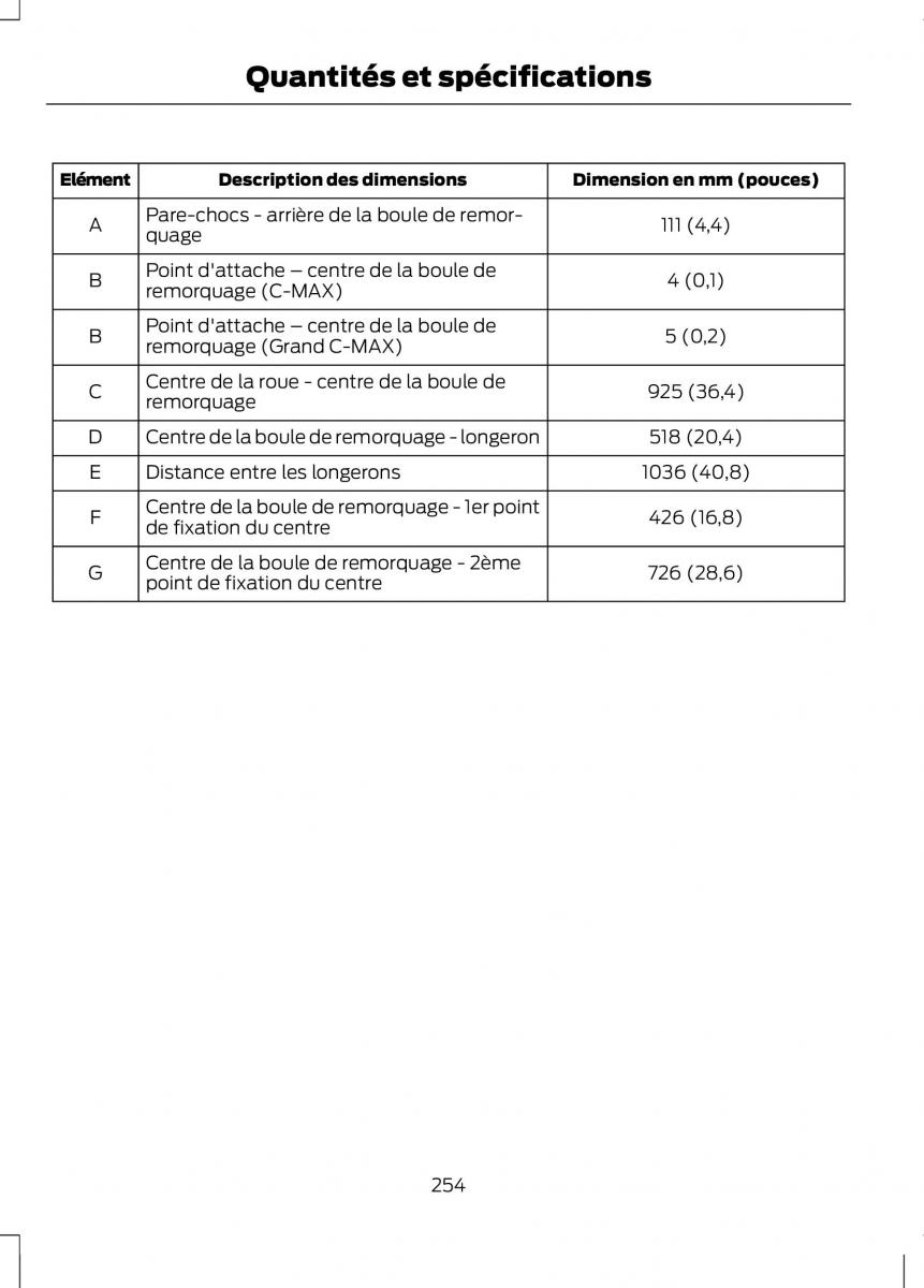 Ford C Max II 2 manuel du proprietaire / page 256