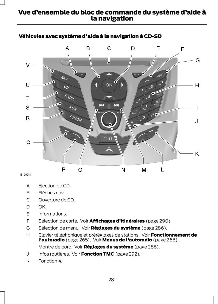 Ford C Max II 2 manuel du proprietaire / page 283