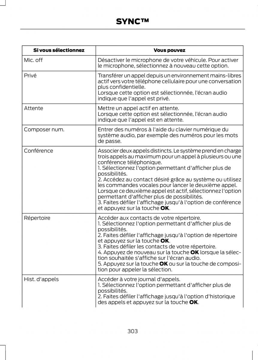 Ford C Max II 2 manuel du proprietaire / page 305