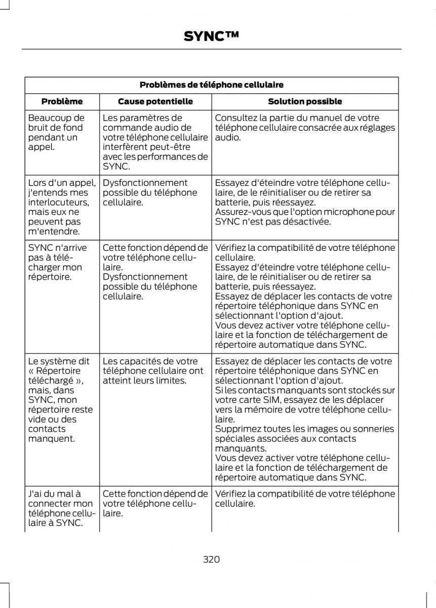 Ford C Max II 2 manuel du proprietaire / page 322