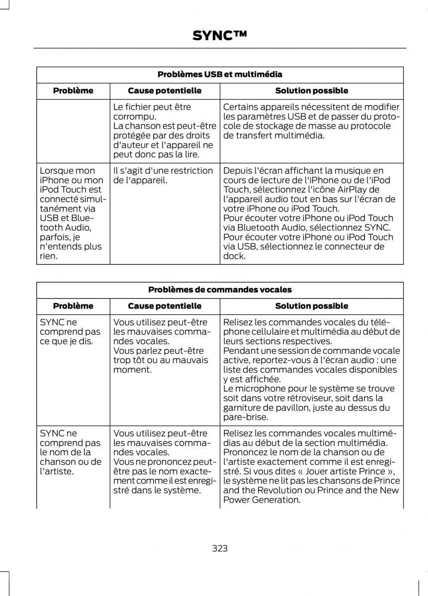 Ford C Max II 2 manuel du proprietaire / page 325