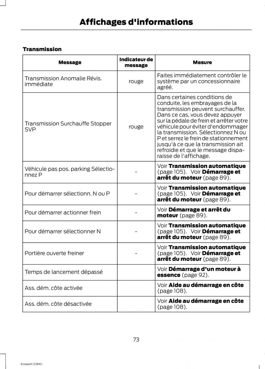 Ford Eco Sport II 2 manuel du proprietaire / page 75