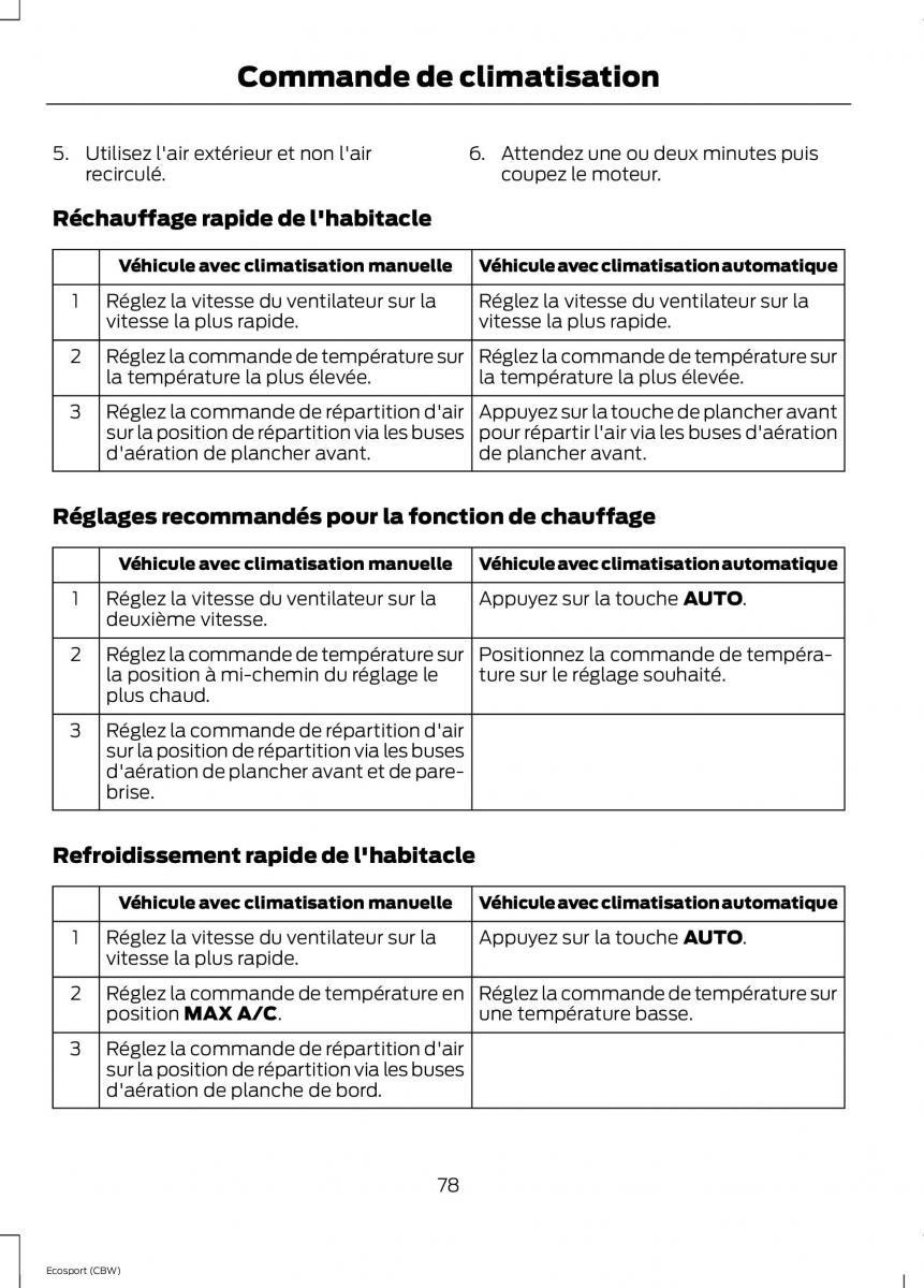 Ford Eco Sport II 2 manuel du proprietaire / page 80