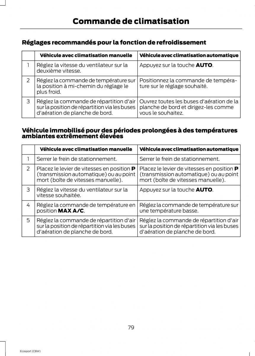 Ford Eco Sport II 2 manuel du proprietaire / page 81