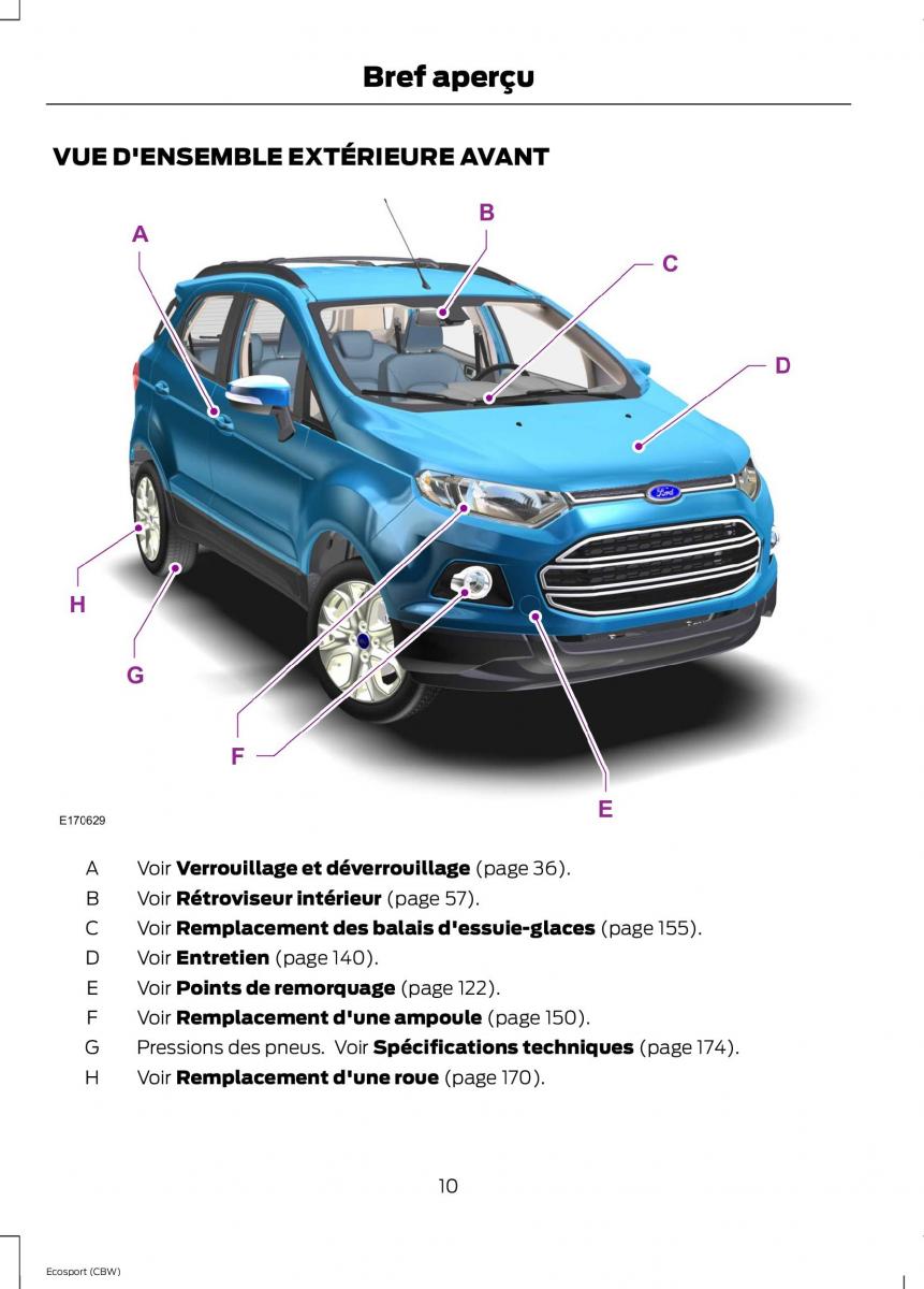 Ford Eco Sport II 2 manuel du proprietaire / page 12