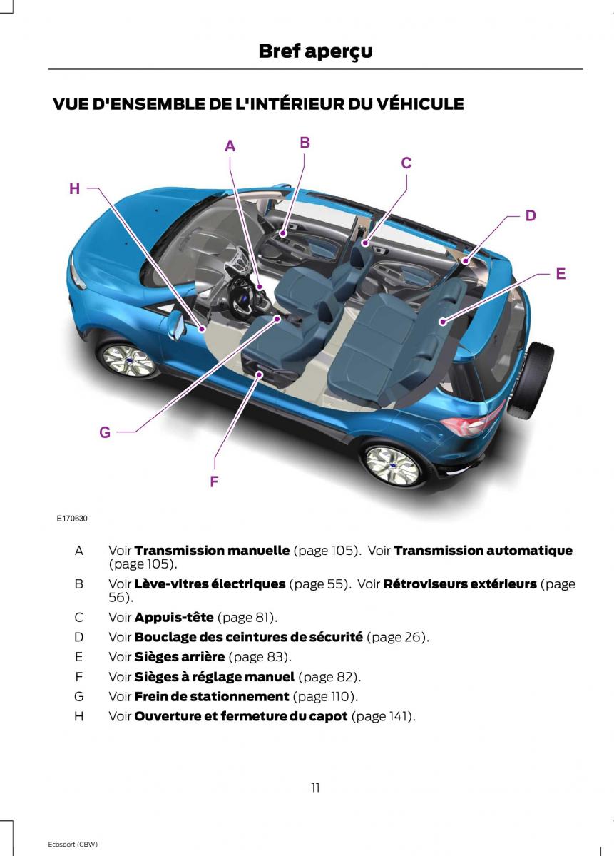 Ford Eco Sport II 2 manuel du proprietaire / page 13