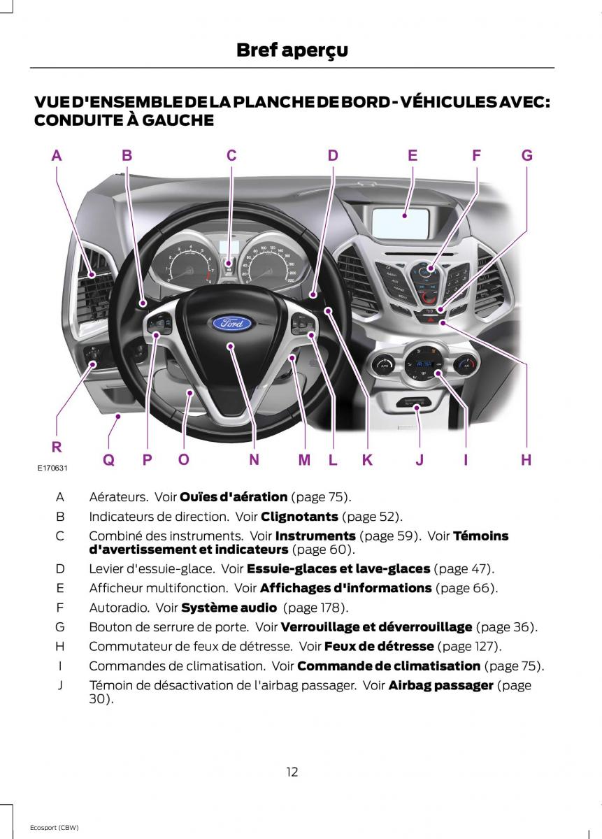 Ford Eco Sport II 2 manuel du proprietaire / page 14