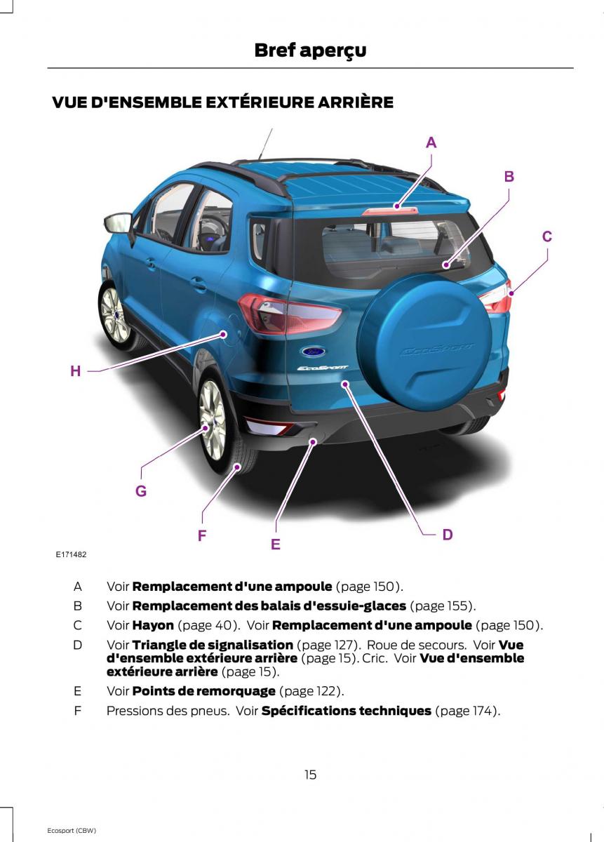 Ford Eco Sport II 2 manuel du proprietaire / page 17