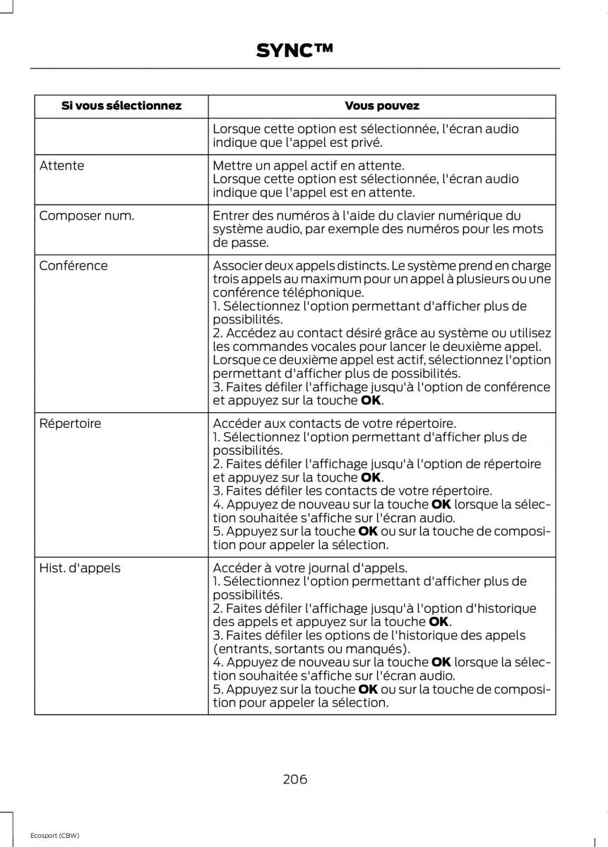 Ford Eco Sport II 2 manuel du proprietaire / page 208